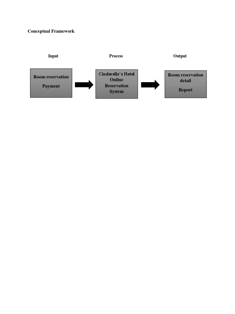 Conceptual Framework: Input Output Process | PDF | Areas Of Computer ...