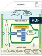 Mapa de Procesos