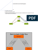 Back-to-Back Order Cycle Guide