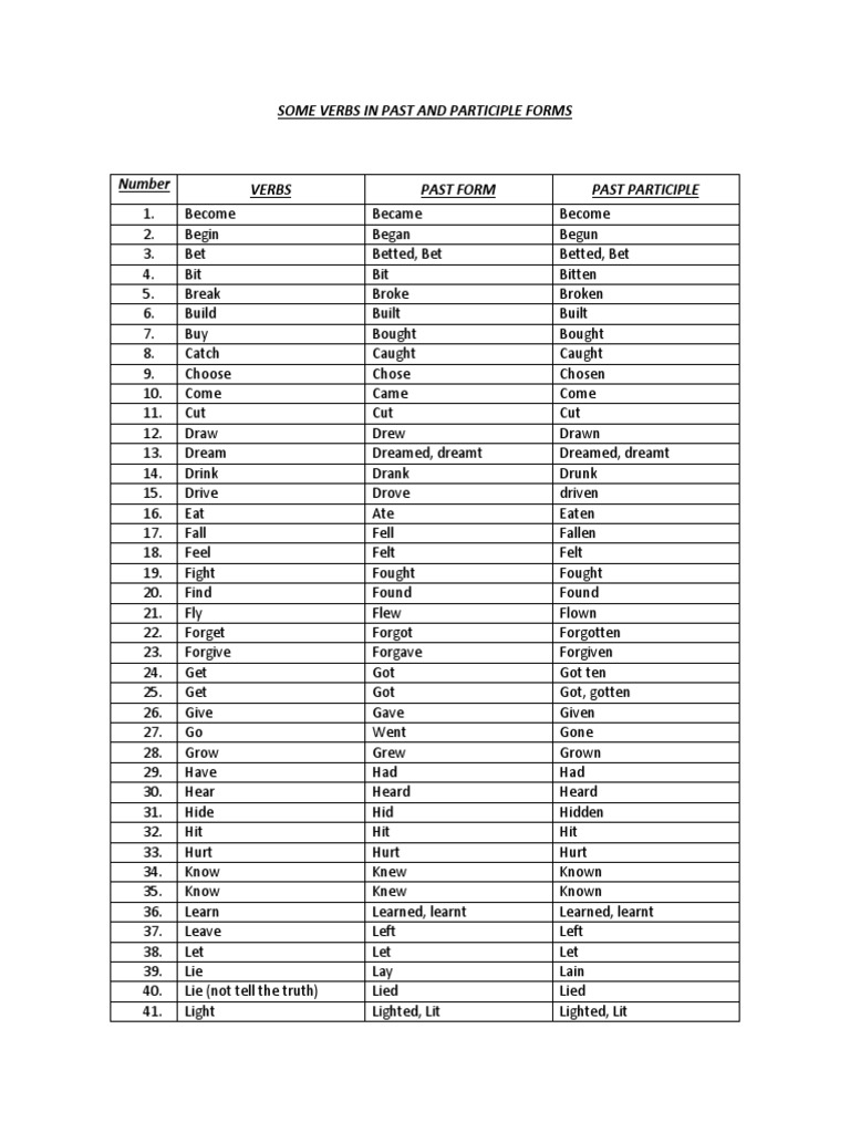 Past and Participle Forms of Verbs | PDF
