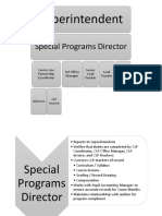 CLP Responsibility Flow Chart