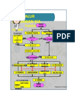 Alur Pelayanan Kia