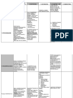 Cuadro Comparativo