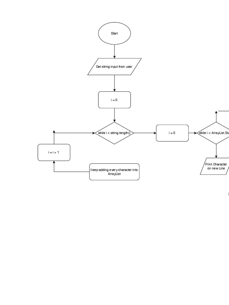 Flowchart For StringSlicer PDF | PDF