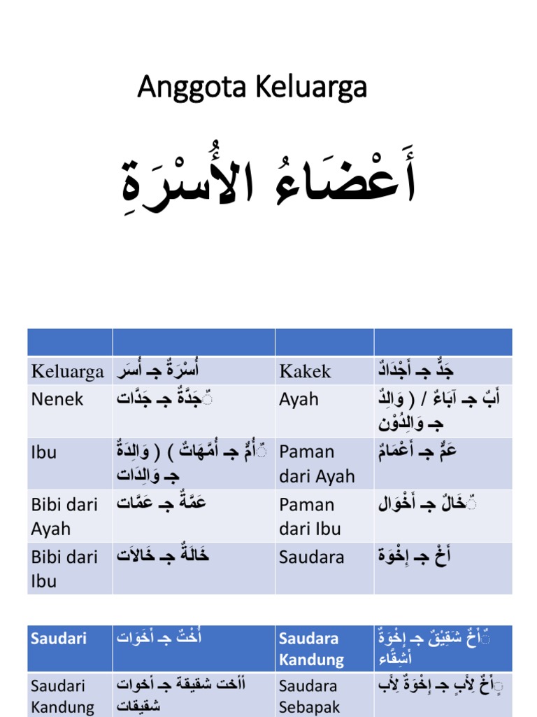 Bahasa Arab Anggota Keluarga Pdf