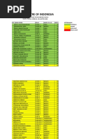 Pengumuman Hasil To Salis 2018