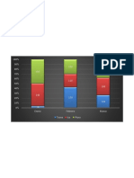 Ejercicios de Gráficos para Reforzar PDF