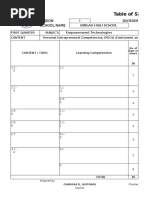 Table of Specifications: Region Division School Name