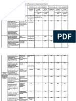 Physical & Financial Report Summary