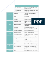 Modal Verb Expressing Example