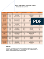 Analisis Comparativo Entre Marcas Nacionales y Marcas Mundiales de Atletismo