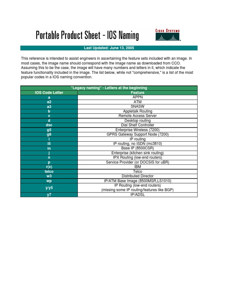 Understanding Cisco Ios Naming Convention Cisco vrogue.co
