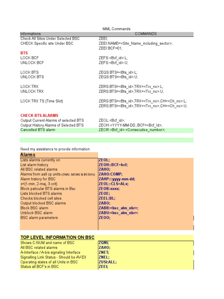 Nokia BSC MML Command Reference | PDF | Network Protocols | Computer ...