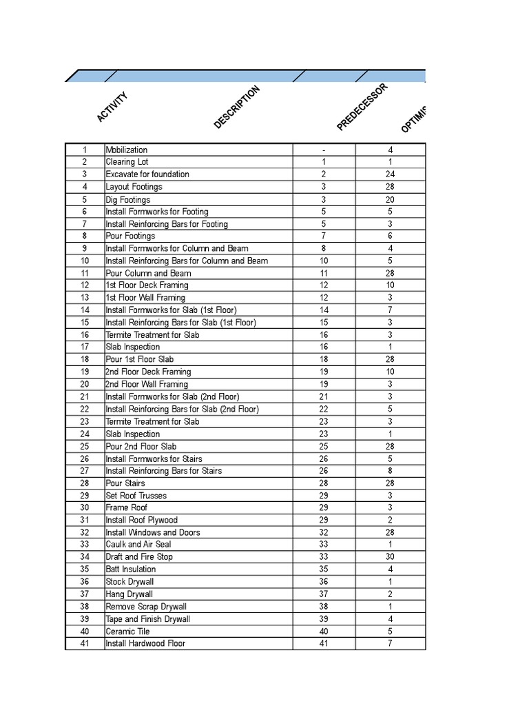 Labor Estimate PDF Drywall Wall