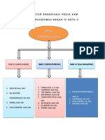 Struktur Organisasi Pokja Ukm