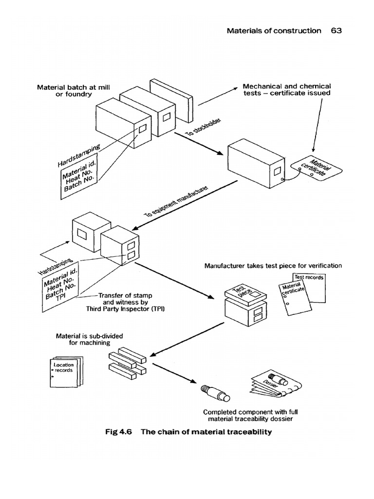 Material Traceability in Construction | PDF