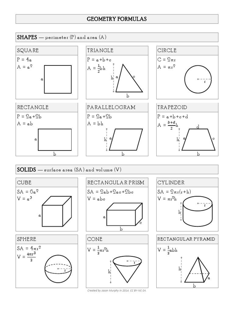Surface Area Formula Sheet