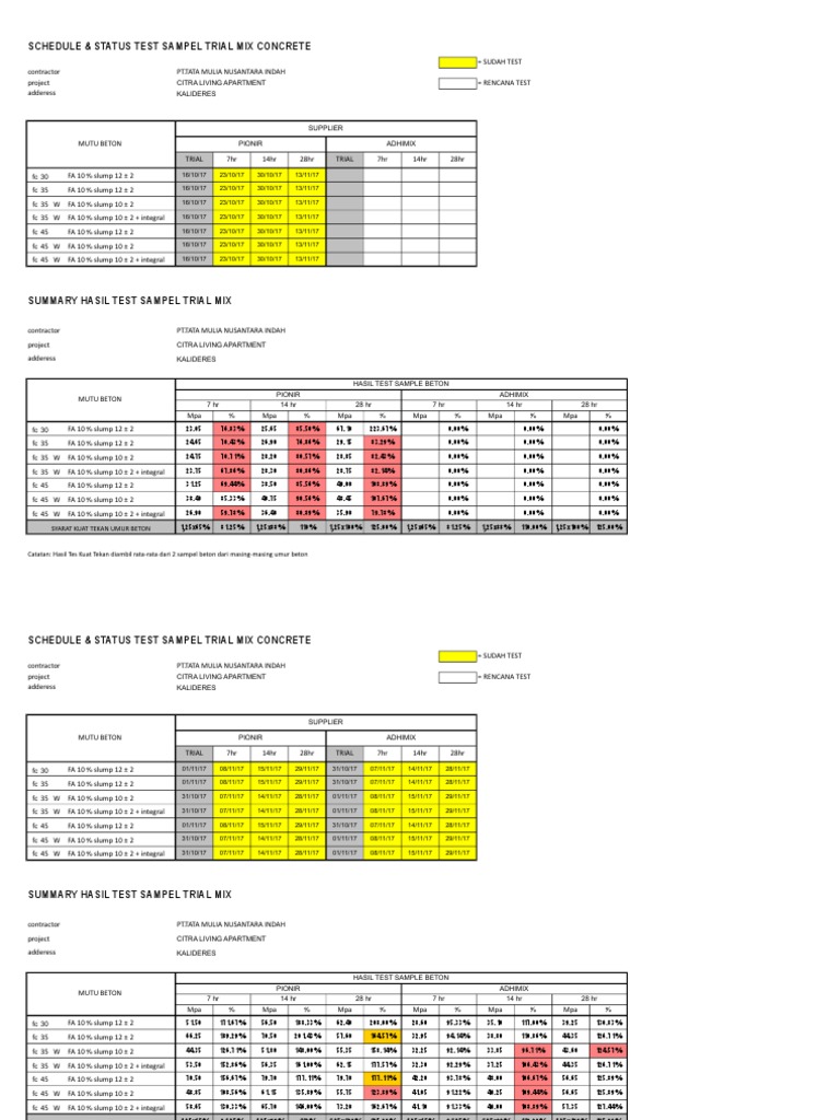 Trial Mix Concrete Test Results | PDF | Nature