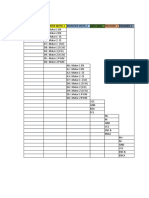 Bill of Materials Controller Board