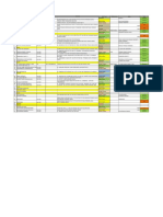 Update Data Progress Konsumen