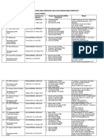 Daftar LPJP KLHK