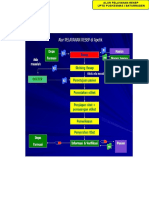 Alur Pelayanan Resep
