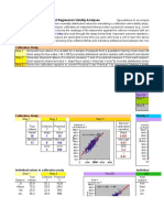 Regression Vs Bland-Altman