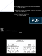 Morbidity and Mortality Associated With Forceps and Vacuum Delivery at Outlet, Low, and Midpelvic Station