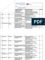 STD 11 Ep 3 Hak Akses BHC