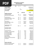 Pleasantville Schools Operating Budget: 7631 State Funding Federal Funding Local Funding Total Funding