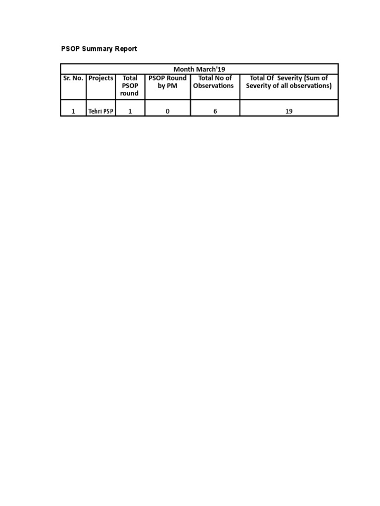 Month March'19 Sr. No. Projects Total Psop Round PSOP Round by PM Total ...