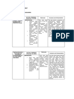 Laboratory Analysis