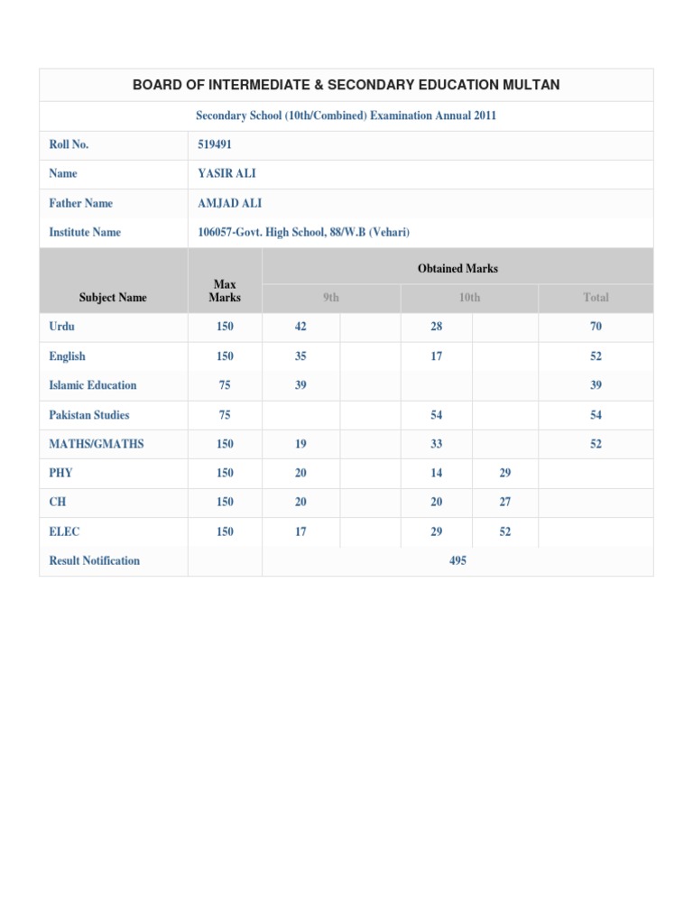 Board of Intermediate & Secondary Education Multan: Max Marks Obtained ...