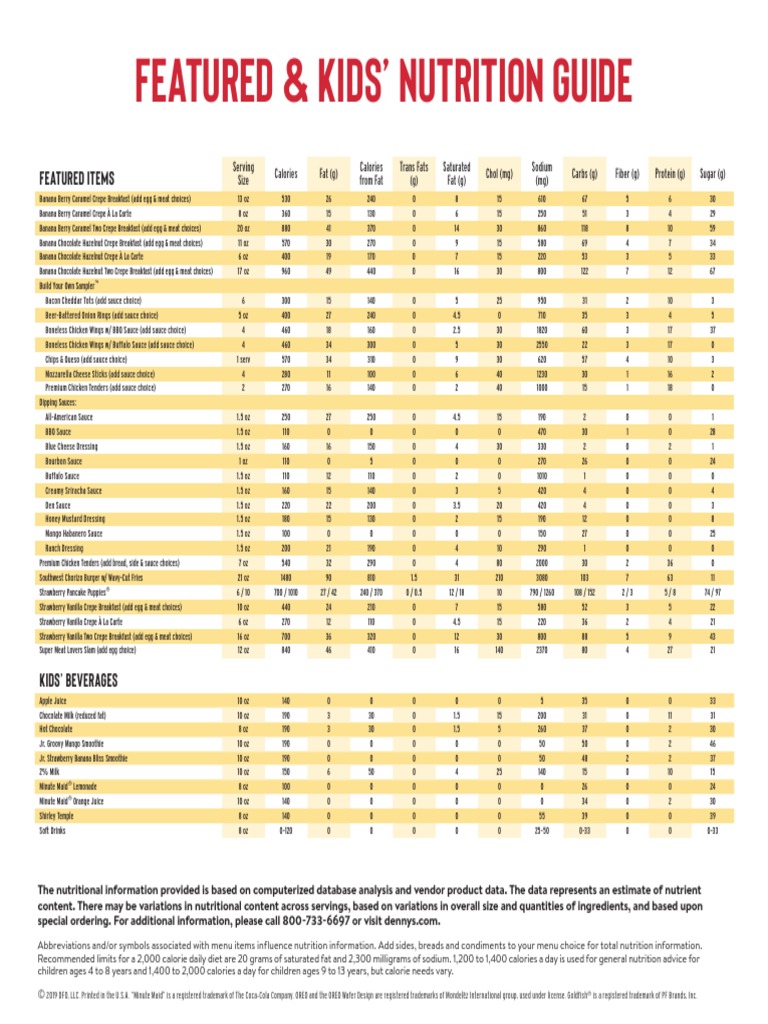 Featured & Kids' Nutrition Guide | PDF | Food And Drink Preparation ...