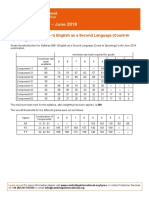 English As A Second Language 9 1 Grade Threshold Table 0991