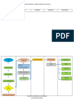 Flowchart Pengelolaan Perbekalan Farmasi