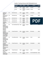 National Apprenticeship Training Scheme (NATS) Establishments