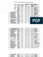 Provisional Seniority List of Seniorl Medical Officers (Bs-18) of The Health Department 2017