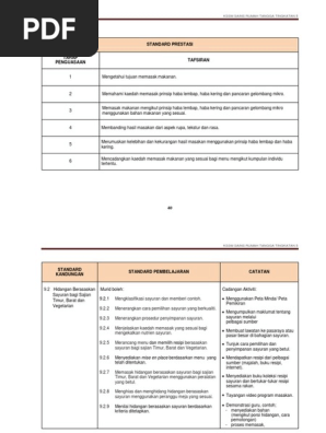 Dskp Pdf