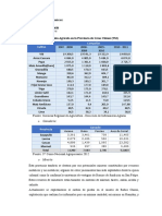 Actividades Económicas