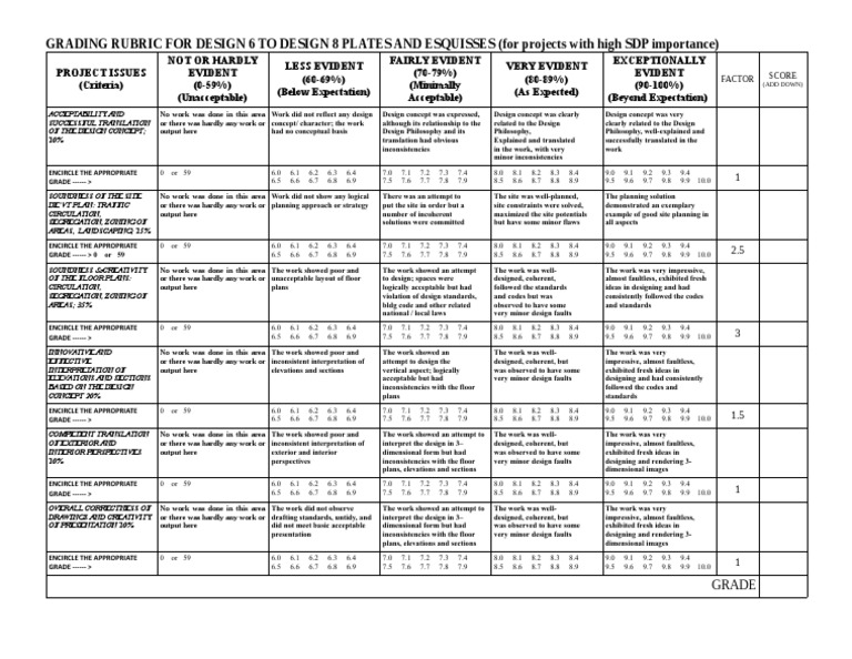 Design Project Grading Rubric | PDF | Cognition | Cognitive Science