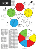 Five Element Correspondence Chart | PDF