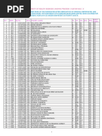 Merit List Medical Education