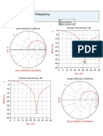 S-Parameters vs. Frequency: Input Reflection Coefficient 0 Reverse Transmission, DB