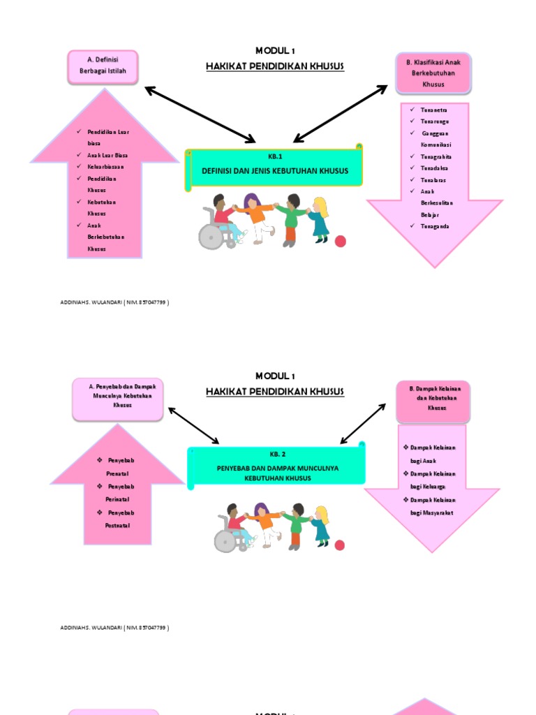 Peta Konsep Abk Modul 1