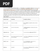 Phrasal Verbs List