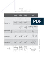 Formulas