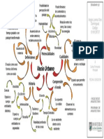 Mapa Mental Vacío Urbano 