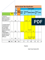 Science Grade 6 First Quarter Table of Specifications