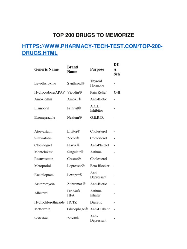 Top 200 Drugs To Memorize | PDF | Analgesic | Pharmacy for Free Printable Pharmacy Technician Worksheets